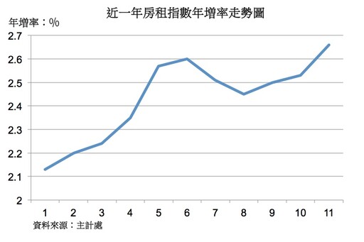 轉租為買時機再現！ 機會只給有準備的人