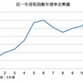 轉租為買時機再現！ 機會只給有準備的人