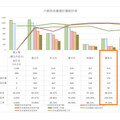 六都危老重建進度曝光！台南市開工率落後，原因值得深思