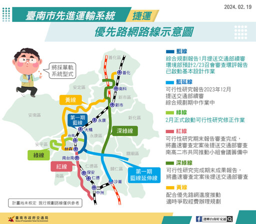 2026年開工 台南7年後可望迎來捷運