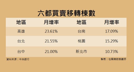 新青安衝千億 財政部推6指標查人頭戶