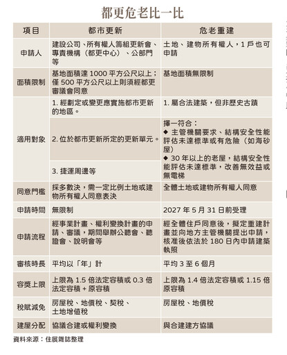 與生命對賭的一場博弈 有房小白的老屋重建必備攻略