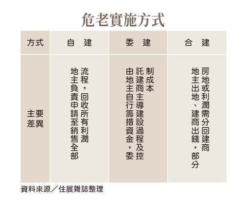 與生命對賭的一場博弈 有房小白的老屋重建必備攻略