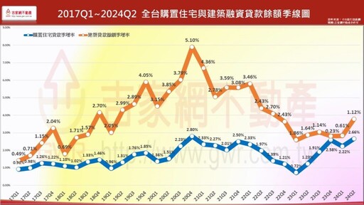 新青安和股災引發房貸風暴 李同榮：政府政策面臨兩難