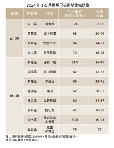 房市失速列車你也上車了嗎？