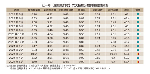 房市失速列車你也上車了嗎？