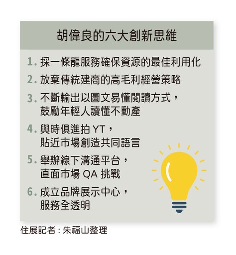 讓利，讓企業業績翻倍成長 品嘉建設用創新 打開都更危老新藍海