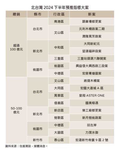 調整新青安就想攻擊房市村莊是否劃錯重點？