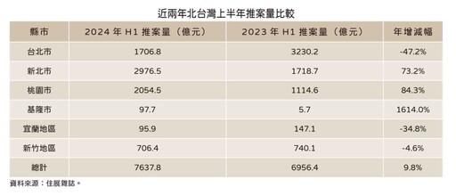 調整新青安就想攻擊房市村莊是否劃錯重點？