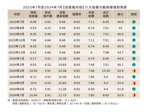 龍年邁入最後一個季度 多空交錯晚節不保？