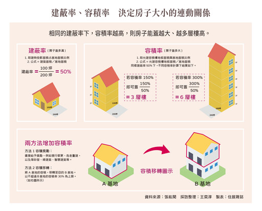 限貸加劇小宅化 影響環環相扣──資金緊縮之後的房市政策省思