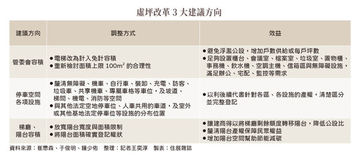 限貸加劇小宅化 影響環環相扣──資金緊縮之後的房市政策省思