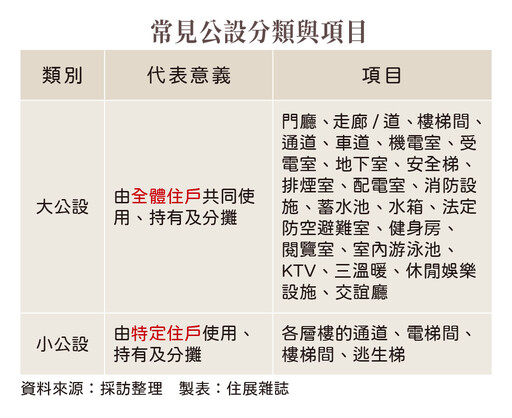 限貸加劇小宅化 影響環環相扣──資金緊縮之後的房市政策省思