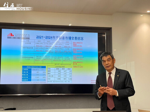 2024年11月房產大小事