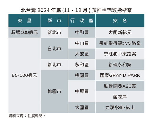 打死不退 8指標案龍年不句點