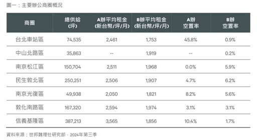 企業思維「汰舊換新」二代接班總部更升級