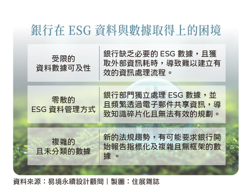 不動產靠一工具 向金融市場自證ESG