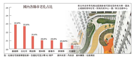 銀髮族如何安居？新老社會來了