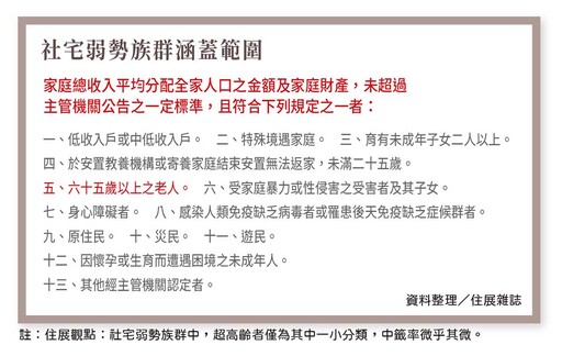 銀髮族如何安居？新老社會來了