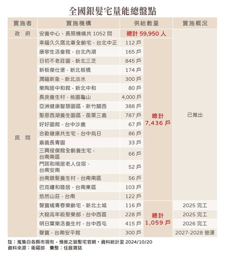 銀髮族如何安居？新老社會來了