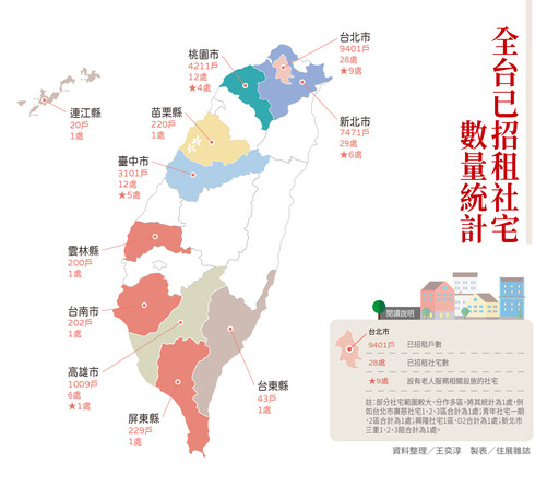 全台2.6萬戶社宅租金大調查