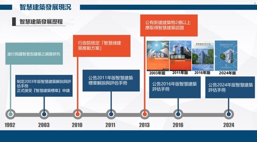 宜居城市的必經之路 智慧綠建築要「有感」