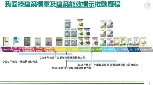 宜居城市的必經之路 智慧綠建築要「有感」