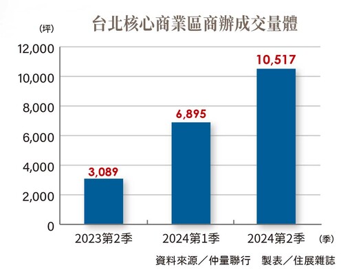 商辦都更潮來了 舊商辦華麗轉身 決定商圈未來命運