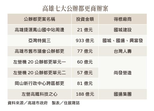 商辦都更潮來了 舊商辦華麗轉身 決定商圈未來命運