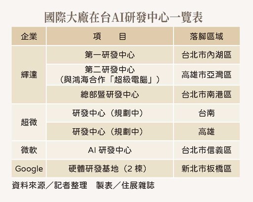 從伺服器到商廠辦──台灣如何成為國際AI巨頭 終極選項？