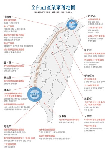 從伺服器到商廠辦──台灣如何成為國際AI巨頭 終極選項？