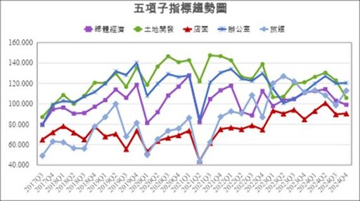 0104-0110一週不動產大小事