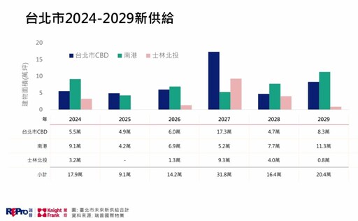 輝達效應領軍，AI軟體業推升辦公室需求，2025年商用不動產市場看漲