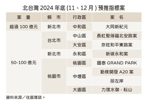 房市寒流保暖守則 建案不冬眠原來如此