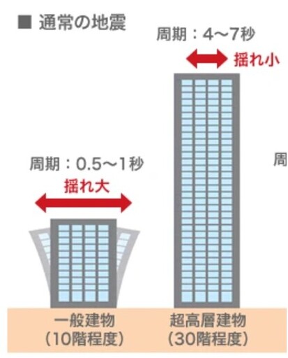 地震頻傳 隔震、制震技術成挑選住宅關鍵