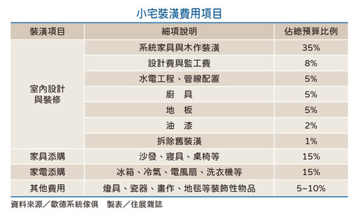 空間放大術 小宅裝潢必讀攻略