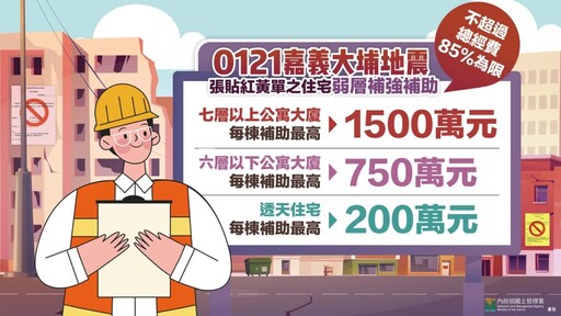 大埔地震災後重建 內政部：比照花蓮0403地震辦理