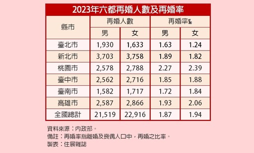 0201-0207一週不動產大小事