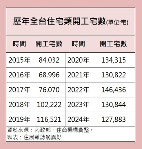 0201-0207一週不動產大小事