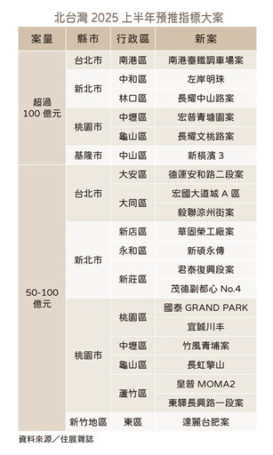 新年報喜二十案 三大要素成新案「定心丸」