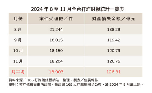 房市詐騙橫行三大「自保時刻」一次看懂