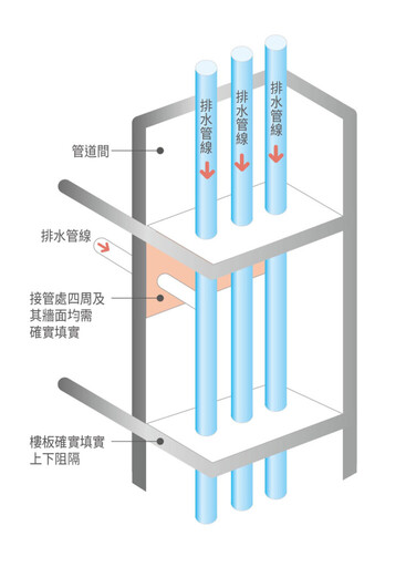 發哥談好宅》好宅的廚衛工程