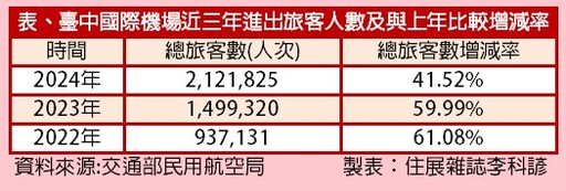 航空門戶計畫帶動台中機場特區發展 房市前景看俏