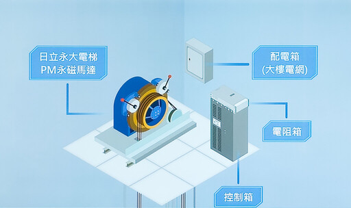 地震免驚！電梯結合物聯網監控即刻救援 日立永大電梯「以人為本」 傳承職人精神