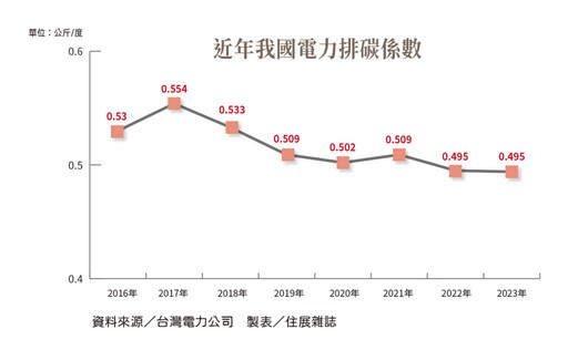 狂人回歸引風暴川式、綠色雙通膨 台灣難逃全民埋單