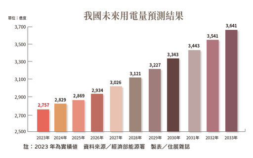 狂人回歸引風暴川式、綠色雙通膨 台灣難逃全民埋單