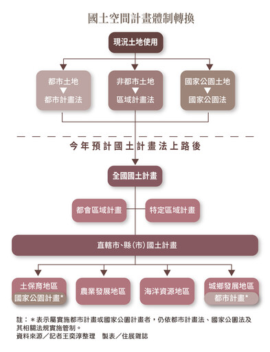 國土法上路倒數農地「搶變潮」來襲 房市短多長空