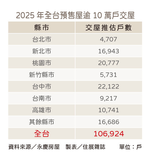 市場從瘋狂到急凍 2025年房價將現「震盪三部曲」？