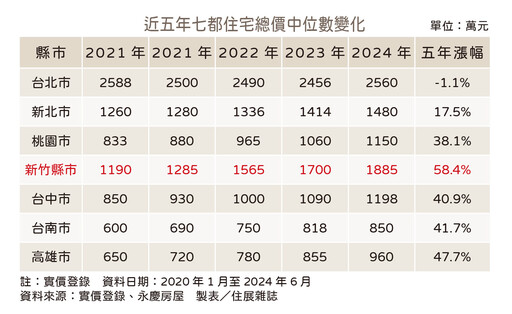 市場從瘋狂到急凍 2025年房價將現「震盪三部曲」？