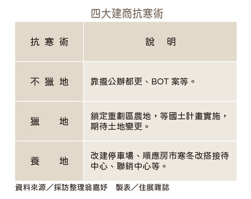 市場從瘋狂到急凍 2025年房價將現「震盪三部曲」？